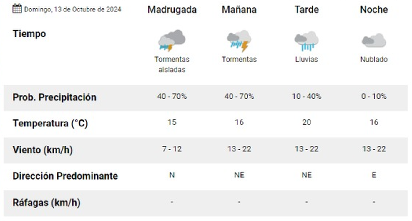 Alerta amarillo por tormentas fuertes en La Plata. Alerta amarillo por tormentas fuertes en La Plata.
