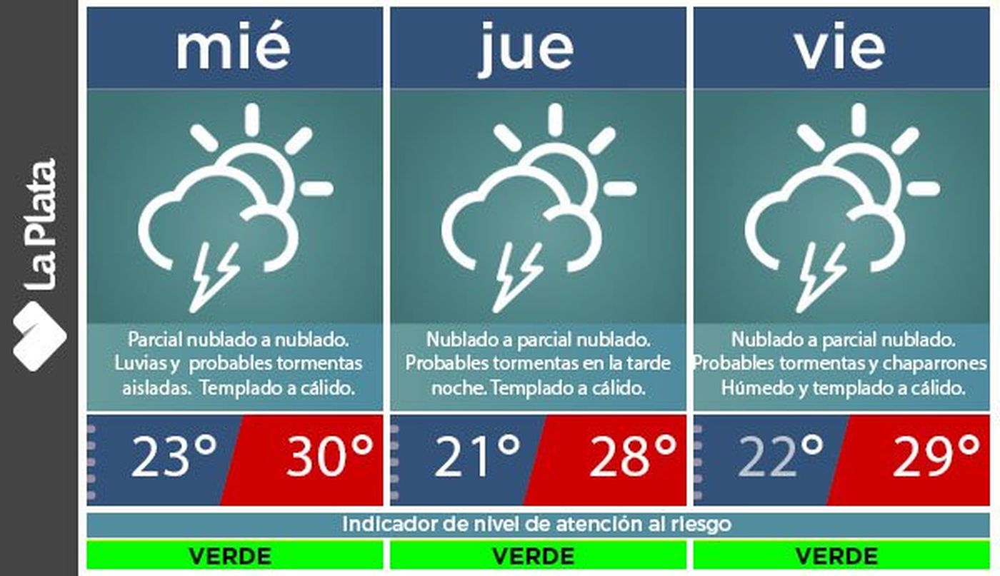 El clima en La Plata estará inestable en los próximos días y con precipitaciones de variada intensidad. El clima en La Plata estará inestable en los próximos días y con precipitaciones de variada intensidad.