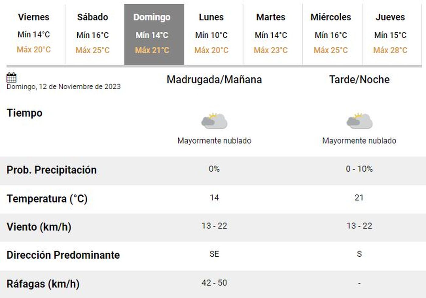 Así llegan las tormentas las imágenes del radar que anticipa el mal